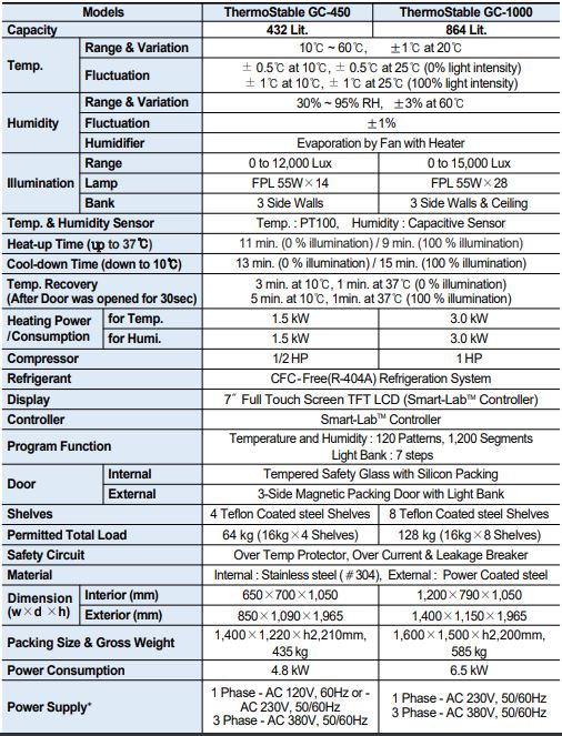 SMART Programmable Plant Growth Chamber - Image 2